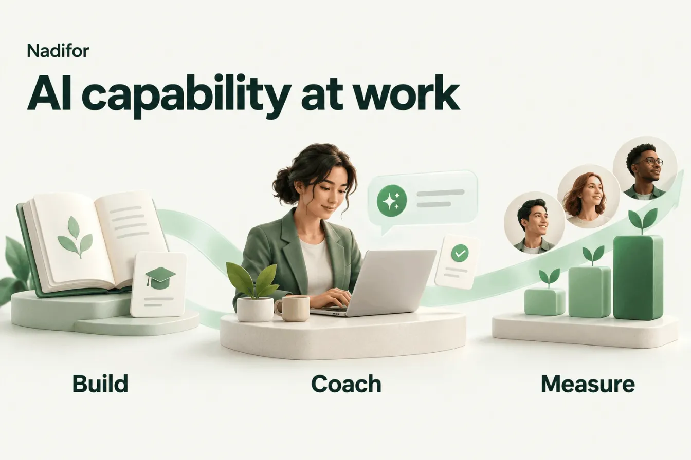 Three stages labelled Build, Coach and Measure: a course book, a woman coached at a laptop and a rising team chart, under the title AI capability at work.